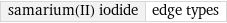 samarium(II) iodide | edge types