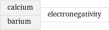 calcium barium | electronegativity