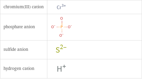 Structure diagrams