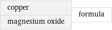 copper magnesium oxide | formula