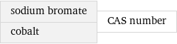 sodium bromate cobalt | CAS number