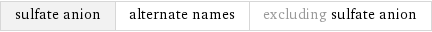 sulfate anion | alternate names | excluding sulfate anion