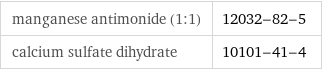 manganese antimonide (1:1) | 12032-82-5 calcium sulfate dihydrate | 10101-41-4