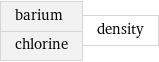 barium chlorine | density