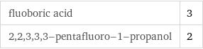 fluoboric acid | 3 2, 2, 3, 3, 3-pentafluoro-1-propanol | 2