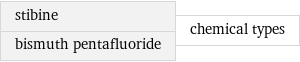 stibine bismuth pentafluoride | chemical types