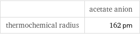  | acetate anion thermochemical radius | 162 pm