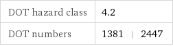 DOT hazard class | 4.2 DOT numbers | 1381 | 2447