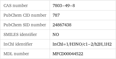 CAS number | 7803-49-8 PubChem CID number | 787 PubChem SID number | 24867438 SMILES identifier | NO InChI identifier | InChI=1/H3NO/c1-2/h2H, 1H2 MDL number | MFCD00044522