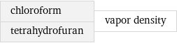 chloroform tetrahydrofuran | vapor density