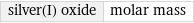 silver(I) oxide | molar mass