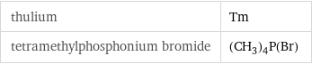 thulium | Tm tetramethylphosphonium bromide | (CH_3)_4P(Br)