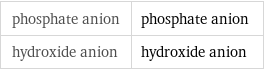 phosphate anion | phosphate anion hydroxide anion | hydroxide anion
