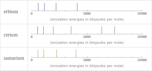 Reactivity