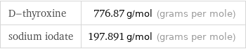 D-thyroxine | 776.87 g/mol (grams per mole) sodium iodate | 197.891 g/mol (grams per mole)