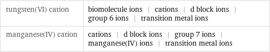 tungsten(VI) cation | biomolecule ions | cations | d block ions | group 6 ions | transition metal ions manganese(IV) cation | cations | d block ions | group 7 ions | manganese(IV) ions | transition metal ions