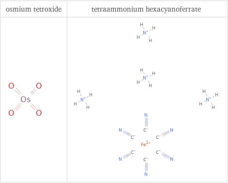 Structure diagrams