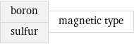 boron sulfur | magnetic type