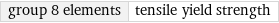 group 8 elements | tensile yield strength