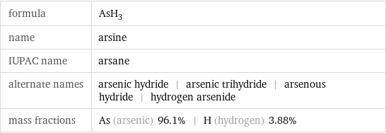 formula | AsH_3 name | arsine IUPAC name | arsane alternate names | arsenic hydride | arsenic trihydride | arsenous hydride | hydrogen arsenide mass fractions | As (arsenic) 96.1% | H (hydrogen) 3.88%