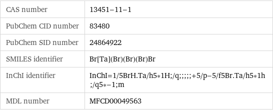 CAS number | 13451-11-1 PubChem CID number | 83480 PubChem SID number | 24864922 SMILES identifier | Br[Ta](Br)(Br)(Br)Br InChI identifier | InChI=1/5BrH.Ta/h5*1H;/q;;;;;+5/p-5/f5Br.Ta/h5*1h;/q5*-1;m MDL number | MFCD00049563