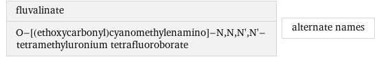 fluvalinate O-[(ethoxycarbonyl)cyanomethylenamino]-N, N, N', N'-tetramethyluronium tetrafluoroborate | alternate names