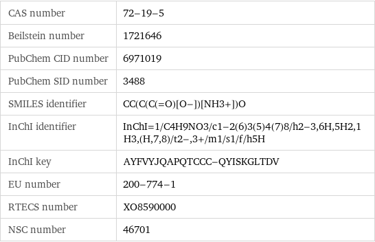 CAS number | 72-19-5 Beilstein number | 1721646 PubChem CID number | 6971019 PubChem SID number | 3488 SMILES identifier | CC(C(C(=O)[O-])[NH3+])O InChI identifier | InChI=1/C4H9NO3/c1-2(6)3(5)4(7)8/h2-3, 6H, 5H2, 1H3, (H, 7, 8)/t2-, 3+/m1/s1/f/h5H InChI key | AYFVYJQAPQTCCC-QYISKGLTDV EU number | 200-774-1 RTECS number | XO8590000 NSC number | 46701