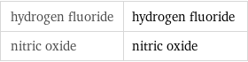 hydrogen fluoride | hydrogen fluoride nitric oxide | nitric oxide