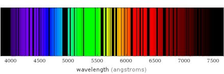 Atomic spectrum Visible region