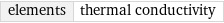 elements | thermal conductivity