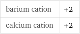 barium cation | +2 calcium cation | +2