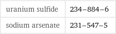 uranium sulfide | 234-884-6 sodium arsenate | 231-547-5