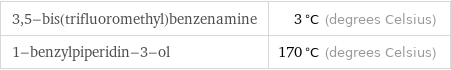 3, 5-bis(trifluoromethyl)benzenamine | 3 °C (degrees Celsius) 1-benzylpiperidin-3-ol | 170 °C (degrees Celsius)