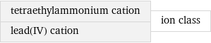 tetraethylammonium cation lead(IV) cation | ion class