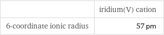  | iridium(V) cation 6-coordinate ionic radius | 57 pm