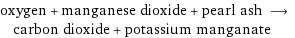 oxygen + manganese dioxide + pearl ash ⟶ carbon dioxide + potassium manganate