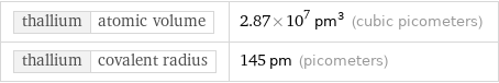 thallium | atomic volume | 2.87×10^7 pm^3 (cubic picometers) thallium | covalent radius | 145 pm (picometers)