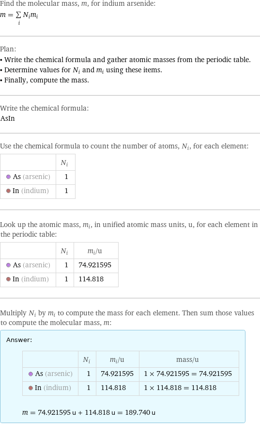 Find the molecular mass, m, for indium arsenide: m = sum _iN_im_i Plan: • Write the chemical formula and gather atomic masses from the periodic table. • Determine values for N_i and m_i using these items. • Finally, compute the mass. Write the chemical formula: AsIn Use the chemical formula to count the number of atoms, N_i, for each element:  | N_i  As (arsenic) | 1  In (indium) | 1 Look up the atomic mass, m_i, in unified atomic mass units, u, for each element in the periodic table:  | N_i | m_i/u  As (arsenic) | 1 | 74.921595  In (indium) | 1 | 114.818 Multiply N_i by m_i to compute the mass for each element. Then sum those values to compute the molecular mass, m: Answer: |   | | N_i | m_i/u | mass/u  As (arsenic) | 1 | 74.921595 | 1 × 74.921595 = 74.921595  In (indium) | 1 | 114.818 | 1 × 114.818 = 114.818  m = 74.921595 u + 114.818 u = 189.740 u