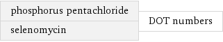 phosphorus pentachloride selenomycin | DOT numbers