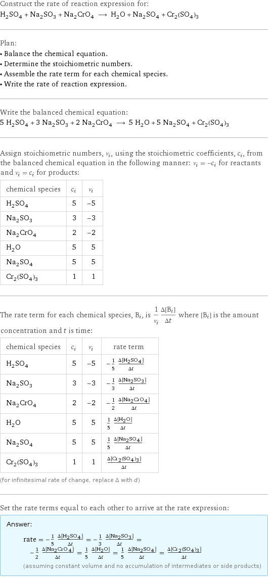 Construct the rate of reaction expression for: H_2SO_4 + Na_2SO_3 + Na_2CrO_4 ⟶ H_2O + Na_2SO_4 + Cr_2(SO_4)_3 Plan: • Balance the chemical equation. • Determine the stoichiometric numbers. • Assemble the rate term for each chemical species. • Write the rate of reaction expression. Write the balanced chemical equation: 5 H_2SO_4 + 3 Na_2SO_3 + 2 Na_2CrO_4 ⟶ 5 H_2O + 5 Na_2SO_4 + Cr_2(SO_4)_3 Assign stoichiometric numbers, ν_i, using the stoichiometric coefficients, c_i, from the balanced chemical equation in the following manner: ν_i = -c_i for reactants and ν_i = c_i for products: chemical species | c_i | ν_i H_2SO_4 | 5 | -5 Na_2SO_3 | 3 | -3 Na_2CrO_4 | 2 | -2 H_2O | 5 | 5 Na_2SO_4 | 5 | 5 Cr_2(SO_4)_3 | 1 | 1 The rate term for each chemical species, B_i, is 1/ν_i(Δ[B_i])/(Δt) where [B_i] is the amount concentration and t is time: chemical species | c_i | ν_i | rate term H_2SO_4 | 5 | -5 | -1/5 (Δ[H2SO4])/(Δt) Na_2SO_3 | 3 | -3 | -1/3 (Δ[Na2SO3])/(Δt) Na_2CrO_4 | 2 | -2 | -1/2 (Δ[Na2CrO4])/(Δt) H_2O | 5 | 5 | 1/5 (Δ[H2O])/(Δt) Na_2SO_4 | 5 | 5 | 1/5 (Δ[Na2SO4])/(Δt) Cr_2(SO_4)_3 | 1 | 1 | (Δ[Cr2(SO4)3])/(Δt) (for infinitesimal rate of change, replace Δ with d) Set the rate terms equal to each other to arrive at the rate expression: Answer: |   | rate = -1/5 (Δ[H2SO4])/(Δt) = -1/3 (Δ[Na2SO3])/(Δt) = -1/2 (Δ[Na2CrO4])/(Δt) = 1/5 (Δ[H2O])/(Δt) = 1/5 (Δ[Na2SO4])/(Δt) = (Δ[Cr2(SO4)3])/(Δt) (assuming constant volume and no accumulation of intermediates or side products)