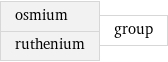 osmium ruthenium | group