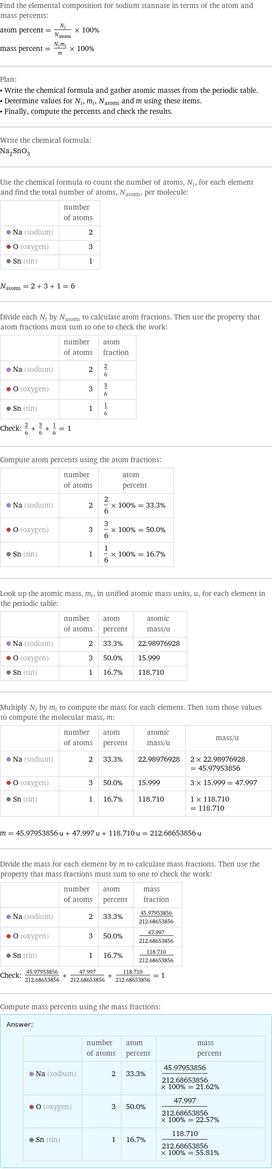 Find the elemental composition for sodium stannate in terms of the atom and mass percents: atom percent = N_i/N_atoms × 100% mass percent = (N_im_i)/m × 100% Plan: • Write the chemical formula and gather atomic masses from the periodic table. • Determine values for N_i, m_i, N_atoms and m using these items. • Finally, compute the percents and check the results. Write the chemical formula: Na_2SnO_3 Use the chemical formula to count the number of atoms, N_i, for each element and find the total number of atoms, N_atoms, per molecule:  | number of atoms  Na (sodium) | 2  O (oxygen) | 3  Sn (tin) | 1  N_atoms = 2 + 3 + 1 = 6 Divide each N_i by N_atoms to calculate atom fractions. Then use the property that atom fractions must sum to one to check the work:  | number of atoms | atom fraction  Na (sodium) | 2 | 2/6  O (oxygen) | 3 | 3/6  Sn (tin) | 1 | 1/6 Check: 2/6 + 3/6 + 1/6 = 1 Compute atom percents using the atom fractions:  | number of atoms | atom percent  Na (sodium) | 2 | 2/6 × 100% = 33.3%  O (oxygen) | 3 | 3/6 × 100% = 50.0%  Sn (tin) | 1 | 1/6 × 100% = 16.7% Look up the atomic mass, m_i, in unified atomic mass units, u, for each element in the periodic table:  | number of atoms | atom percent | atomic mass/u  Na (sodium) | 2 | 33.3% | 22.98976928  O (oxygen) | 3 | 50.0% | 15.999  Sn (tin) | 1 | 16.7% | 118.710 Multiply N_i by m_i to compute the mass for each element. Then sum those values to compute the molecular mass, m:  | number of atoms | atom percent | atomic mass/u | mass/u  Na (sodium) | 2 | 33.3% | 22.98976928 | 2 × 22.98976928 = 45.97953856  O (oxygen) | 3 | 50.0% | 15.999 | 3 × 15.999 = 47.997  Sn (tin) | 1 | 16.7% | 118.710 | 1 × 118.710 = 118.710  m = 45.97953856 u + 47.997 u + 118.710 u = 212.68653856 u Divide the mass for each element by m to calculate mass fractions. Then use the property that mass fractions must sum to one to check the work:  | number of atoms | atom percent | mass fraction  Na (sodium) | 2 | 33.3% | 45.97953856/212.68653856  O (oxygen) | 3 | 50.0% | 47.997/212.68653856  Sn (tin) | 1 | 16.7% | 118.710/212.68653856 Check: 45.97953856/212.68653856 + 47.997/212.68653856 + 118.710/212.68653856 = 1 Compute mass percents using the mass fractions: Answer: |   | | number of atoms | atom percent | mass percent  Na (sodium) | 2 | 33.3% | 45.97953856/212.68653856 × 100% = 21.62%  O (oxygen) | 3 | 50.0% | 47.997/212.68653856 × 100% = 22.57%  Sn (tin) | 1 | 16.7% | 118.710/212.68653856 × 100% = 55.81%