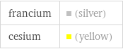 francium | (silver) cesium | (yellow)