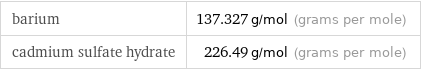 barium | 137.327 g/mol (grams per mole) cadmium sulfate hydrate | 226.49 g/mol (grams per mole)