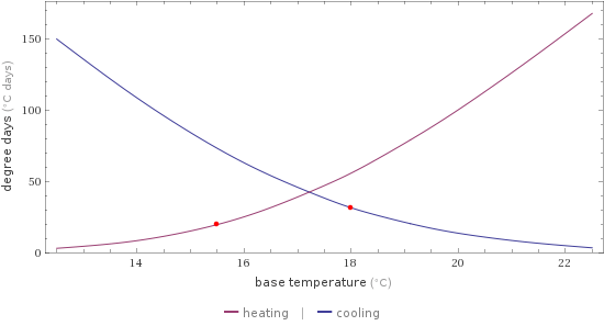   heating | cooling