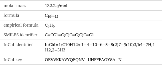 molar mass | 132.2 g/mol formula | C_10H_12 empirical formula | C_5H_6 SMILES identifier | C=CC1=C(C)C=C(C)C=C1 InChI identifier | InChI=1/C10H12/c1-4-10-6-5-8(2)7-9(10)3/h4-7H, 1H2, 2-3H3 InChI key | OEVVKKAVYQFQNV-UHFFFAOYSA-N