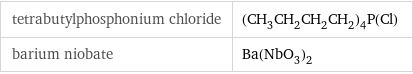 tetrabutylphosphonium chloride | (CH_3CH_2CH_2CH_2)_4P(Cl) barium niobate | Ba(NbO_3)_2