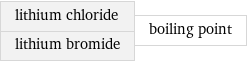 lithium chloride lithium bromide | boiling point