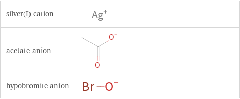 Structure diagrams