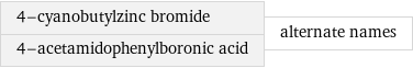 4-cyanobutylzinc bromide 4-acetamidophenylboronic acid | alternate names